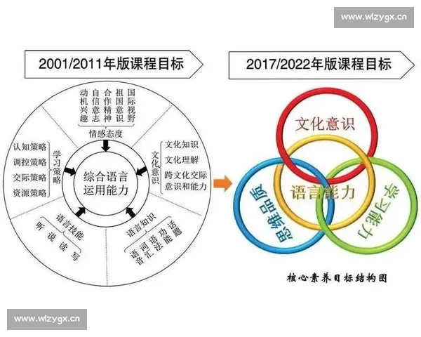 以外研社英语赛事为契机探索高校学生语言能力与创新素养融合发展的新路径